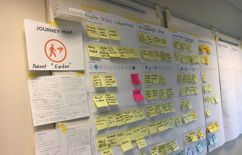 CCAC Journey Mapping Workshop